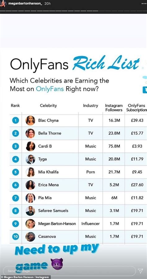 Top 50 Best OnlyFans Creators in Indonesia (Dec, 2024)